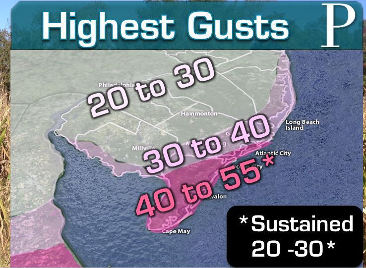 Highest gusts.JPG